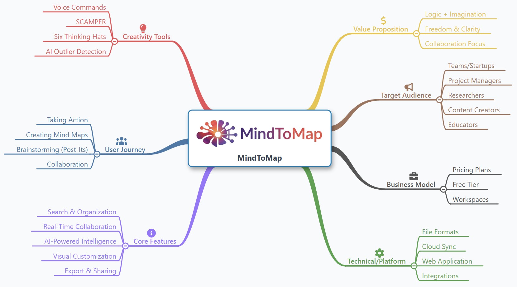 MindToMap mind mapping interface